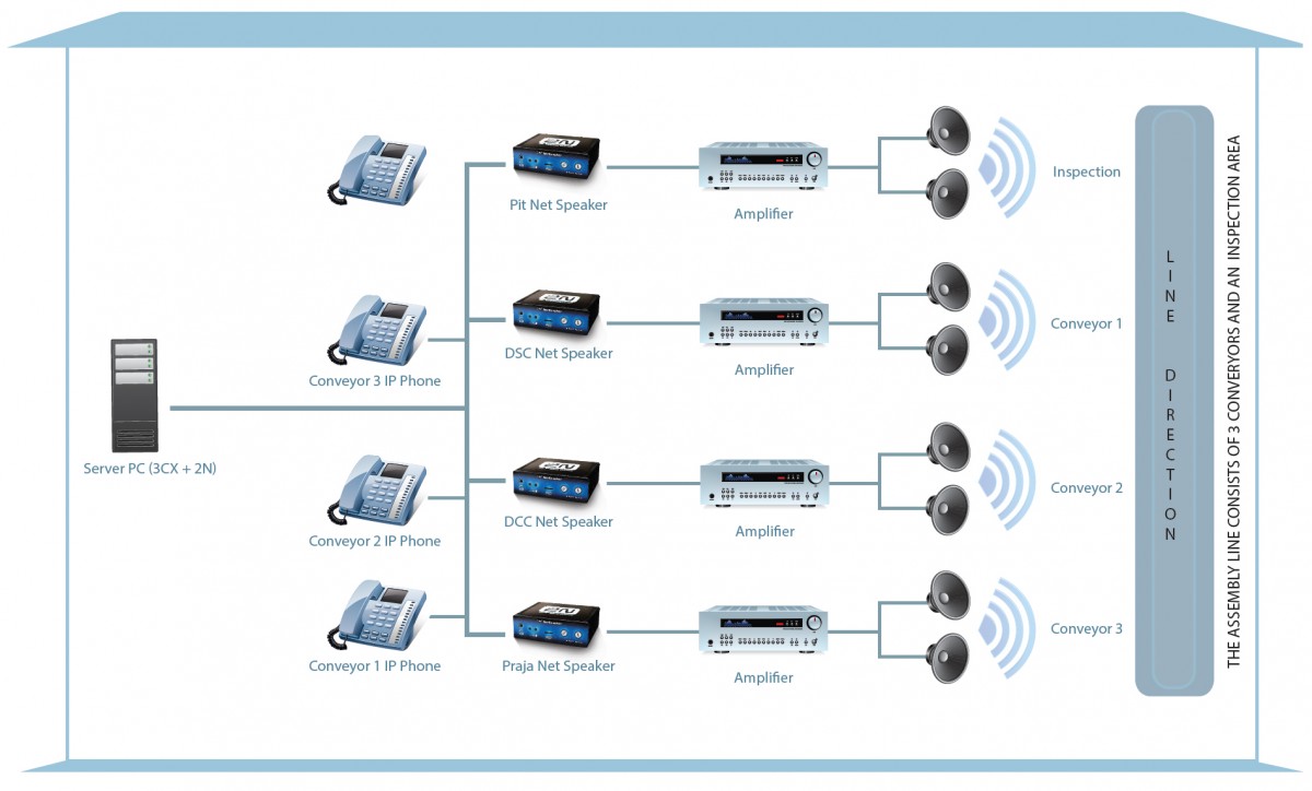 2N Network Audio System