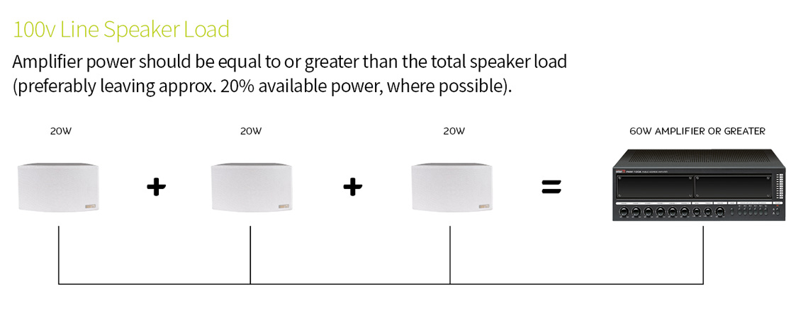 100v line speaker load