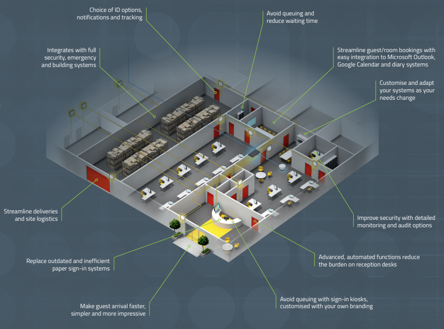 Quanika Visitor Point multi platform building management