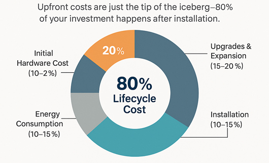 PAVA Lifecycle cost infographic
