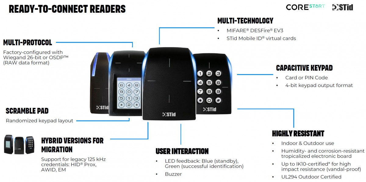 Ready-to-connect readers