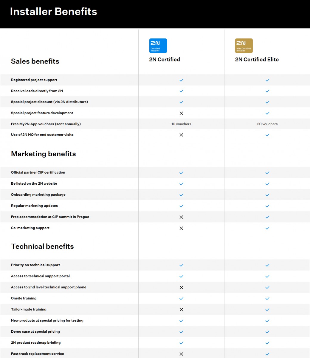 installer benefits of 2N CIP