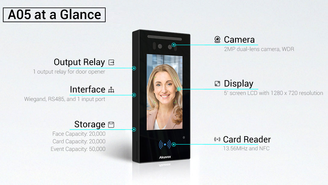 Akuvox A05C Access Control unit features