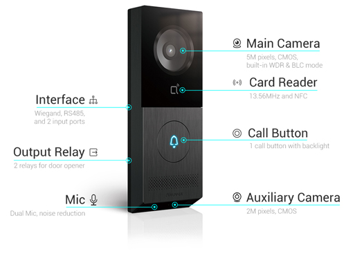 Akuvox X910S door intercom features