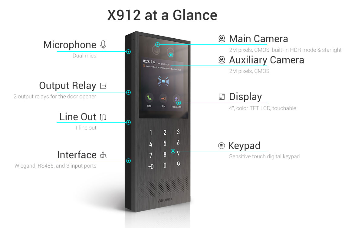Akuvox X912 IP Door Intercom features