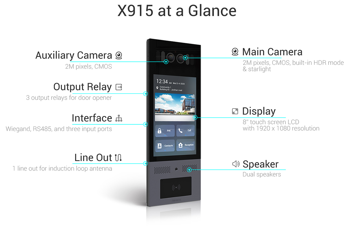Akuvox X915 IP Door Intercom features