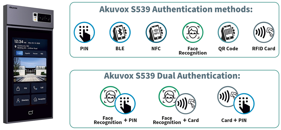 Akuvox S539 Authentication Methods