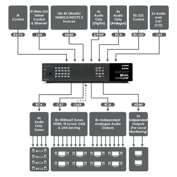 CYP PUV-1082-PRO diagram