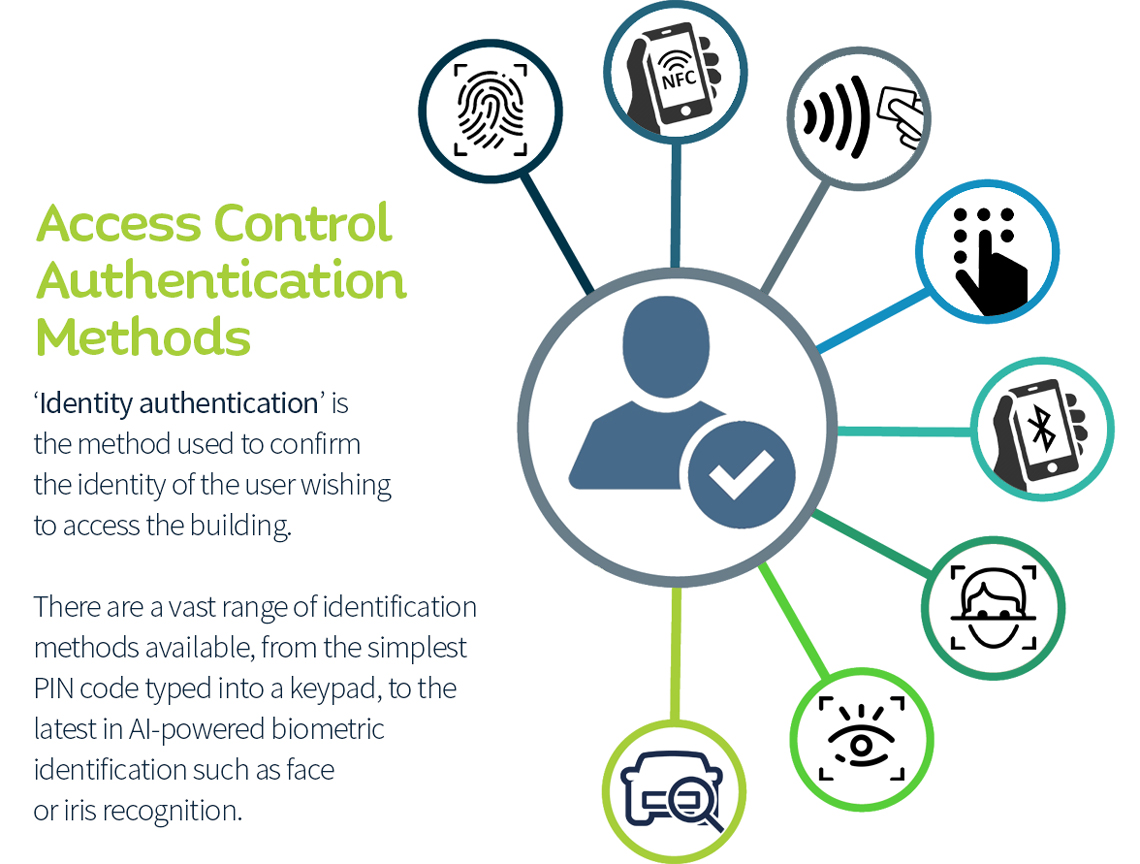 Access Control Authentication Methods