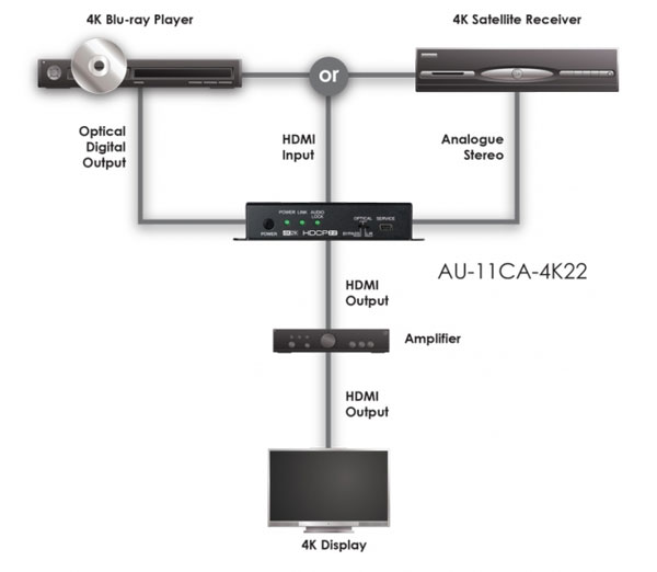 embedded audio onto a HDMI signal system diagram