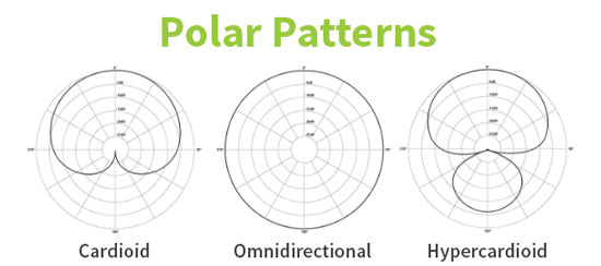 Polar Patterns