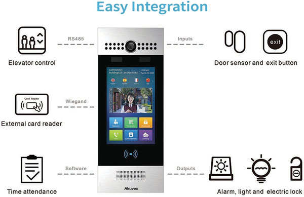 Akuvox R29C IP Intercom Diagram