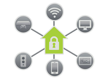 Secure your home wifi network