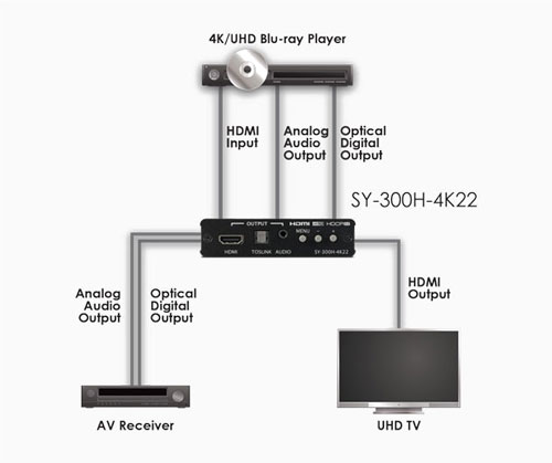 CYP SY-300H-4K22 diagram