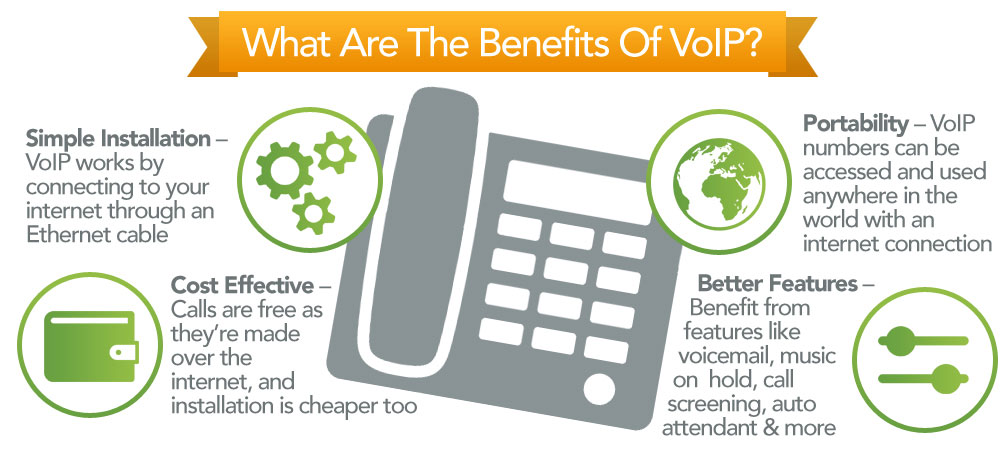 what are the benefits of VoIP?