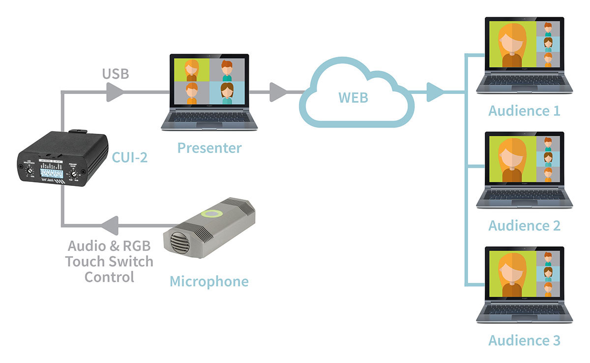 How to connect a microphone to your PC - Clockaudio CUI-2