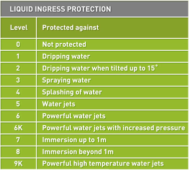 Liquid ingress protection