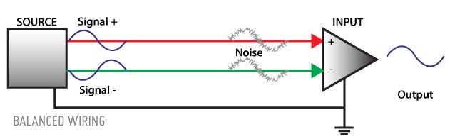 balanced audio signal