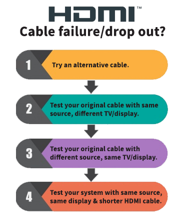 HDMI cable failure top tips