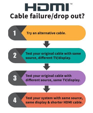 Help! I am losing my mind. Where are the input selections for HDMI