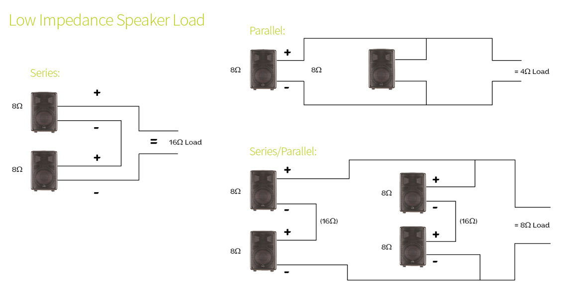 low impedance speaker load