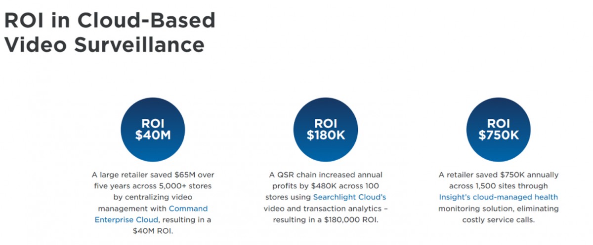 ROI in cloud-based video surveillance