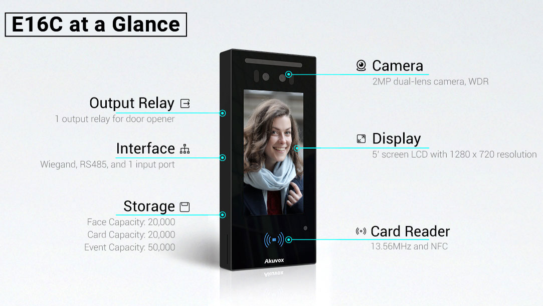 Akuvox E16C IP Access Control Unit & Door Intercom features at a glance