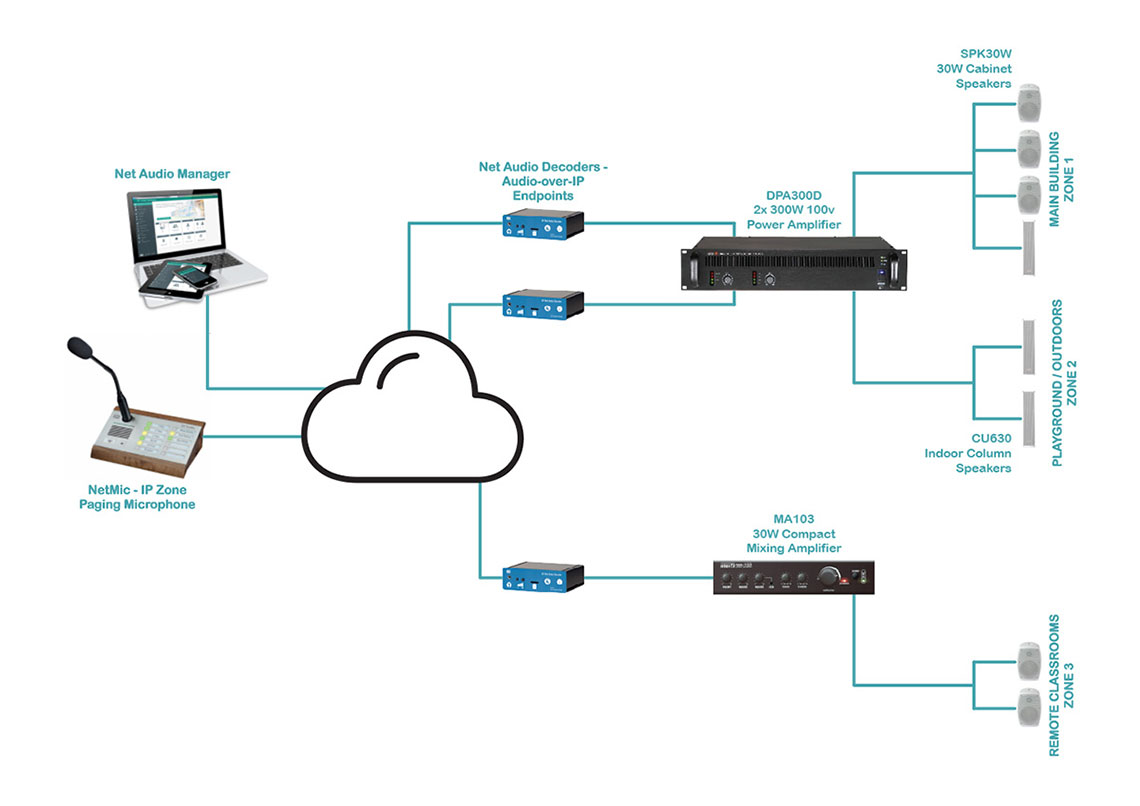 2N IP Audio Lockdown System at Channing School Highgate