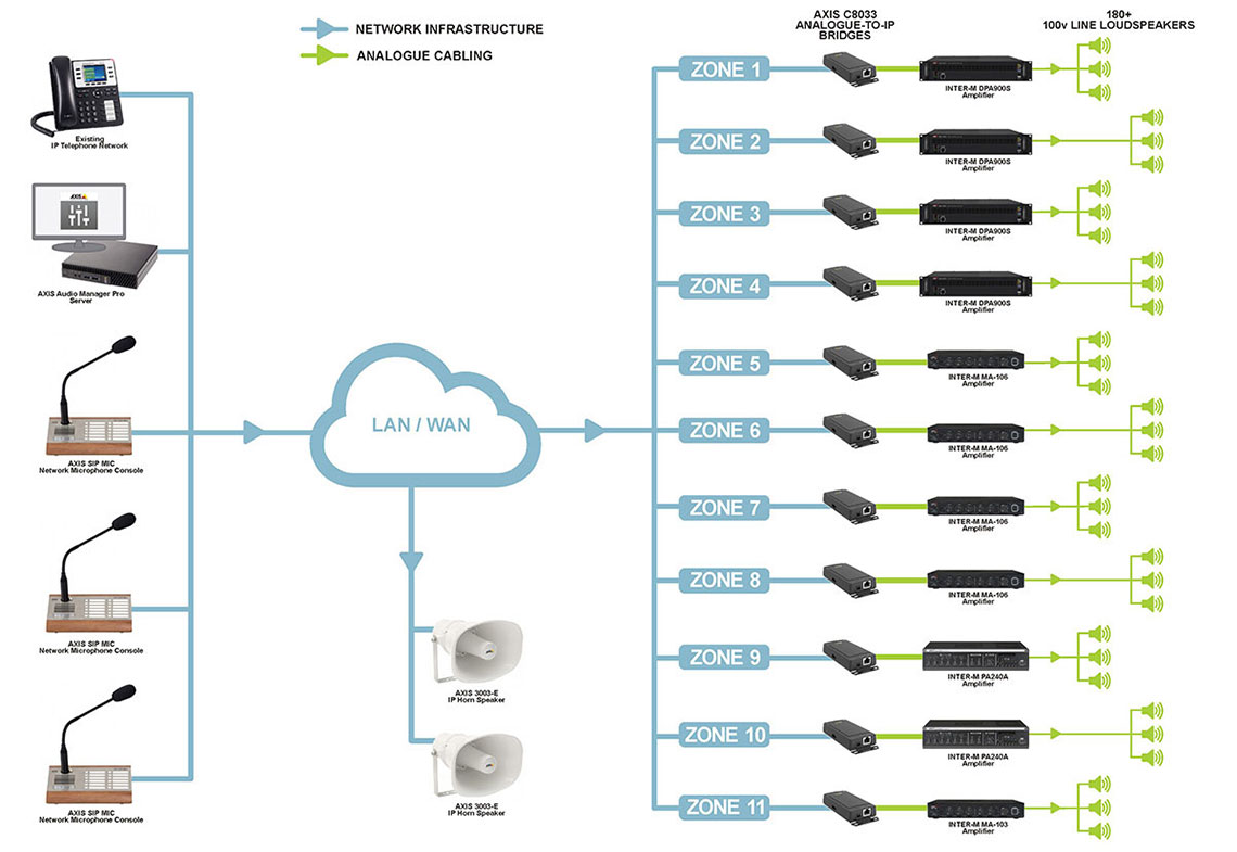 XPO Logistics Ted Baker Network Audio PA System