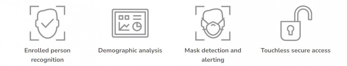 SAFR Inside On-board Face Recognition for Third-party Cameras