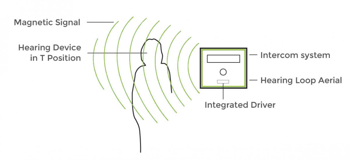 integrated hearing loops