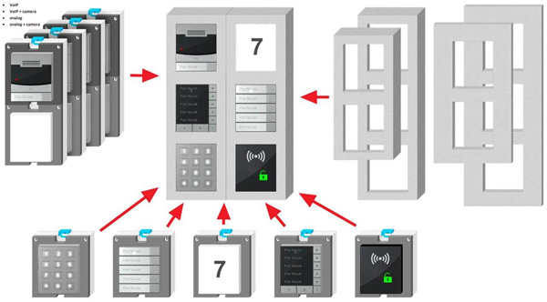 2N Helios IP Verso range