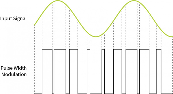 Class D Amplifier Diagram