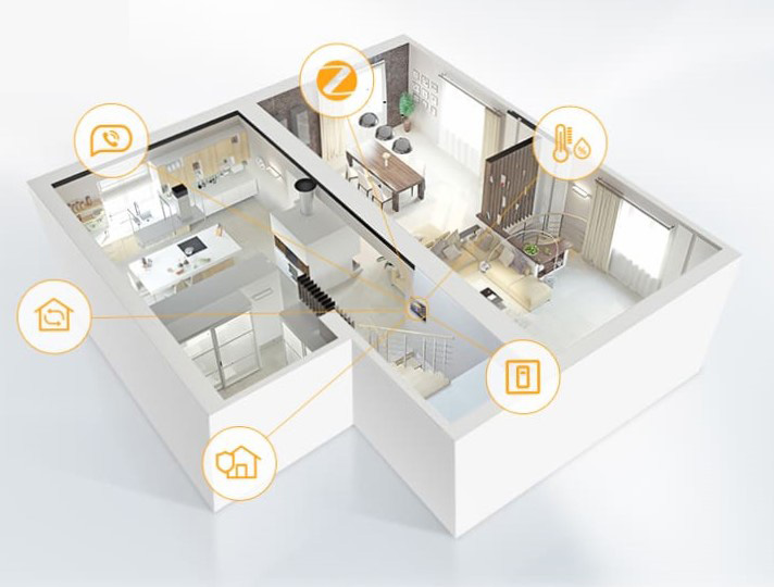 Akubela Smart Home Integration