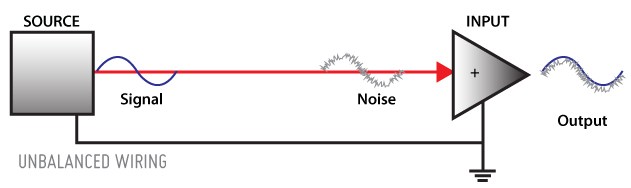 unbalanced audio wiring