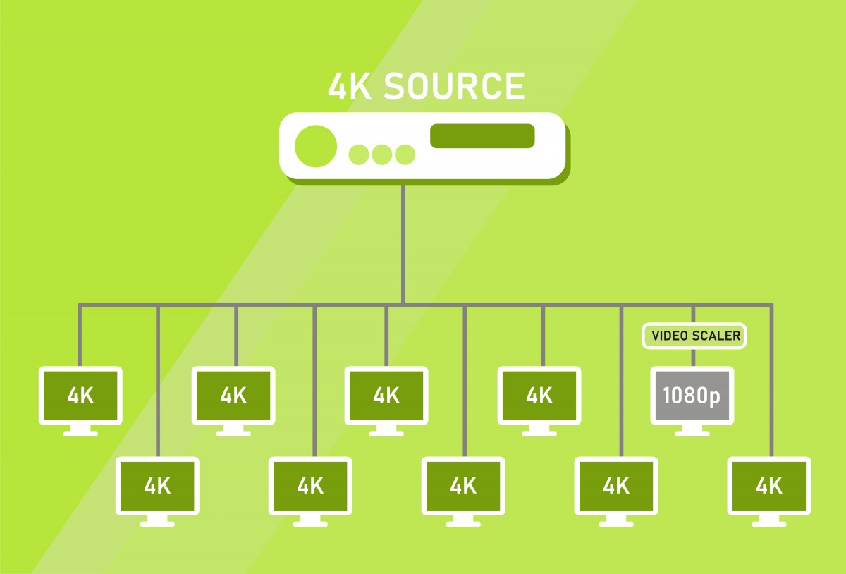 How to fix a Video Timing Error