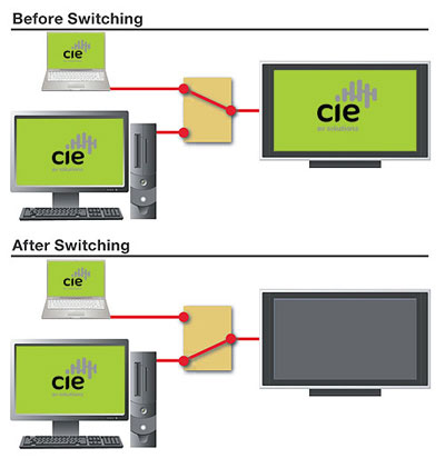 Problems with EDID