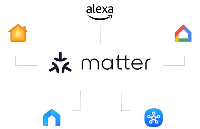 Matter logo connecting to other brand logos, like alexa and google home