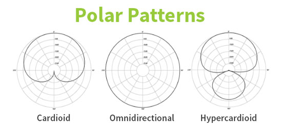 Polar Patterns in Microphones