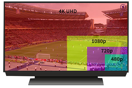TV Screen Resolutions