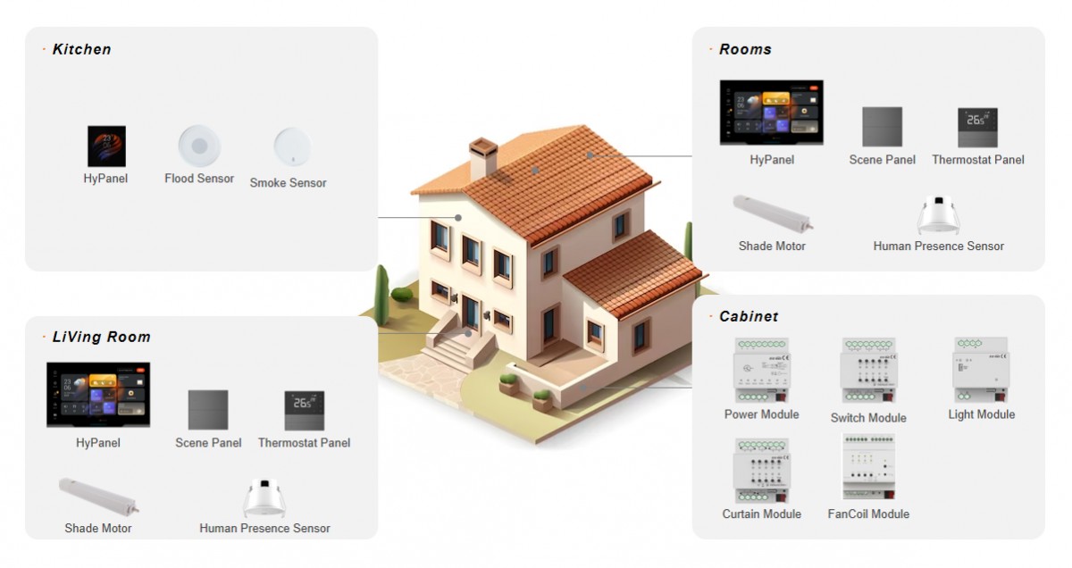 Akubela home automation system