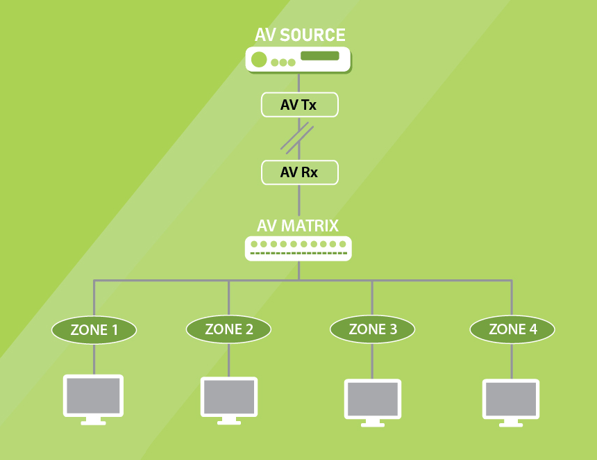 Troubleshooting AV Diagram