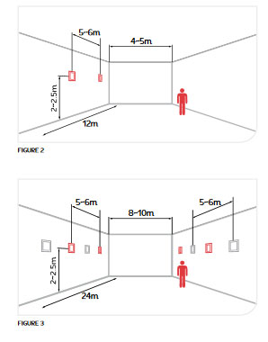 Wall-mounted loudspeakers room architectural sound coverage examples