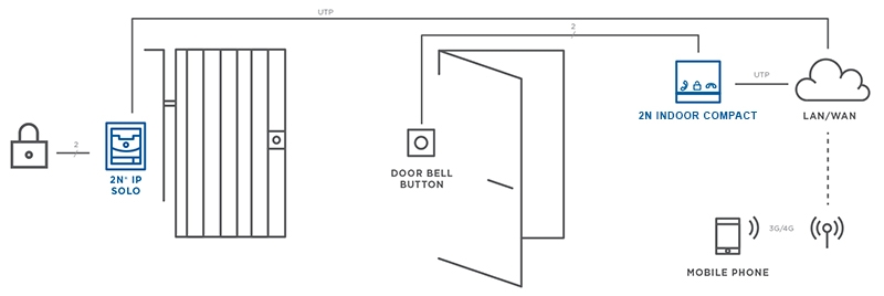 Indoor Compact, Black