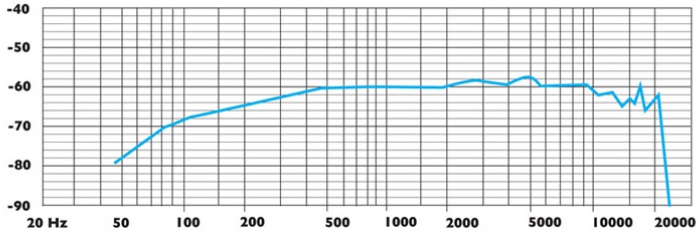 Motorised Retractable Through Table Boundary Microphone, Nickel