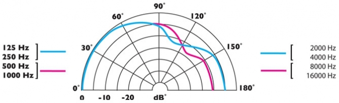 Motorised Retractable Through Table Boundary Microphone, Nickel