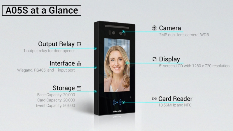 IP Access Control Reader with Facial Recognition, RFID & QR Code Reader