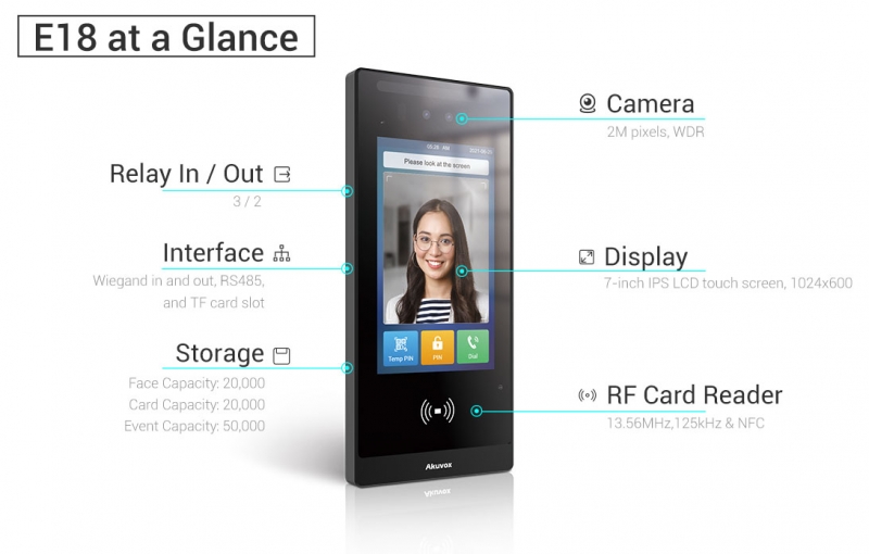 IP Access Control Unit & SIP Intercom, Touchscreen, Face Recognition, Bluetooth, RFID & QR Code