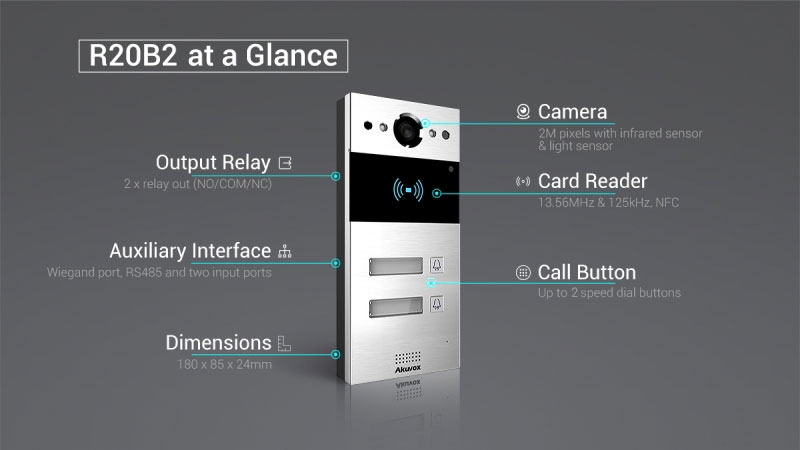 Compact IP Door Intercom Unit with 5 Buttons (Video & Card reader), incl. Surface Mount Plate