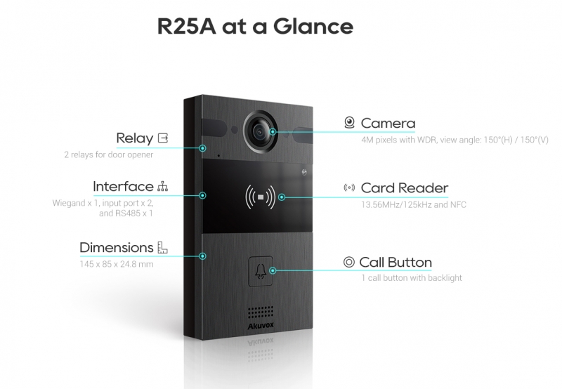 SIP Intercom with one Button (Video & Card reader)